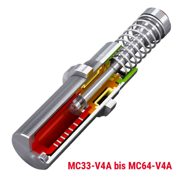 Industriestoßdämpfer MC33-V4A bis MC64-V4A, Querschnitt Produkt (grafische Darstellung)