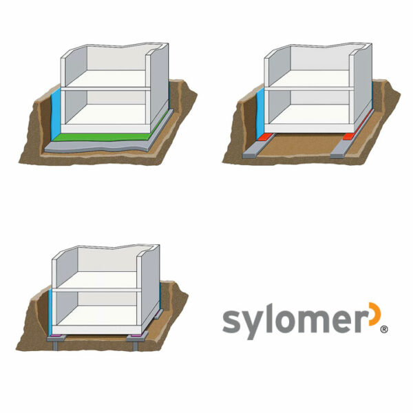 Varianten der Lagerung mit Sylomer in der Bautechnik, Sylomer, Dämpfung, Vibrationsdämpfung, Polyurethanelastomere (grafische Darstellung)