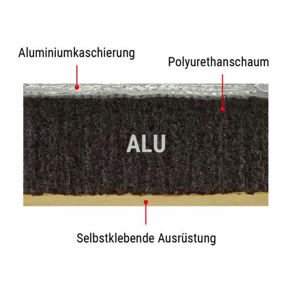 Sonosorp Schallabsorber ALU Produktansicht, Schallabsorber, Schallschutz, Lärmschutz