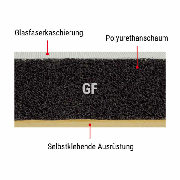 Sonosorp Schallabsorber GF Produktansicht, Schallabsorber, Schallschutz, Lärmschutz